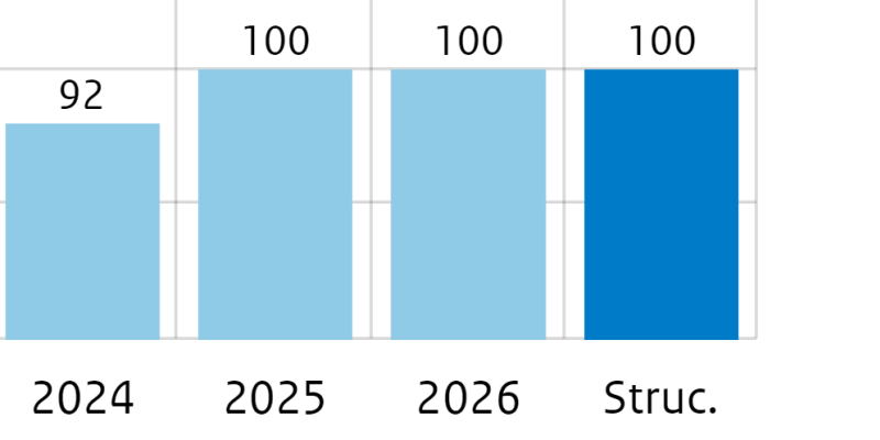 Verkiezingen En Formatie 2023 | Ministerie Van Financiën - Rijksoverheid